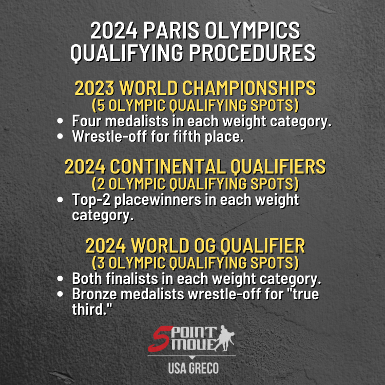 2024 olympic wrestling qualifying procedures