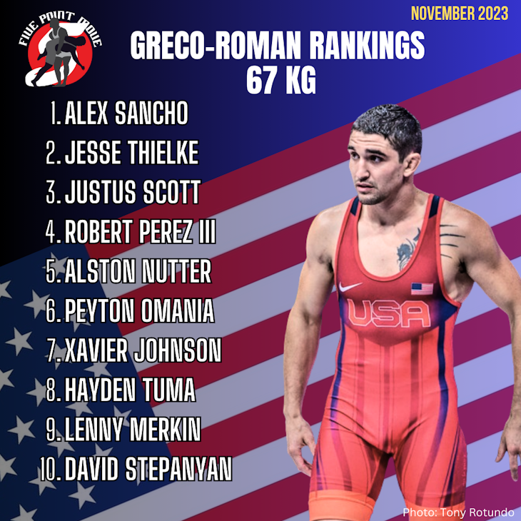 usa greco-roman rankings, 67 kg, alex sancho, november 2023