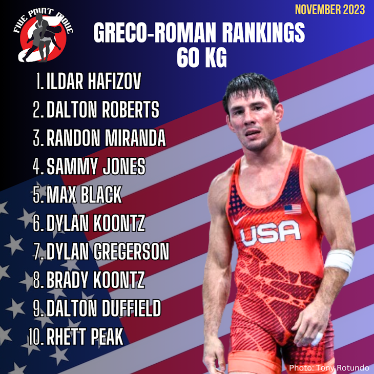 usa greco-roman rankings november 2023. 60 kg, ildar hafizov